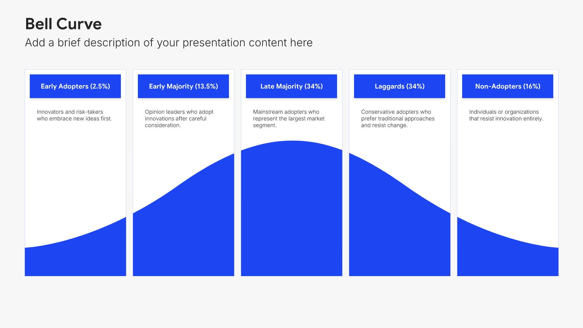 Bell Curve Powerpoint Template