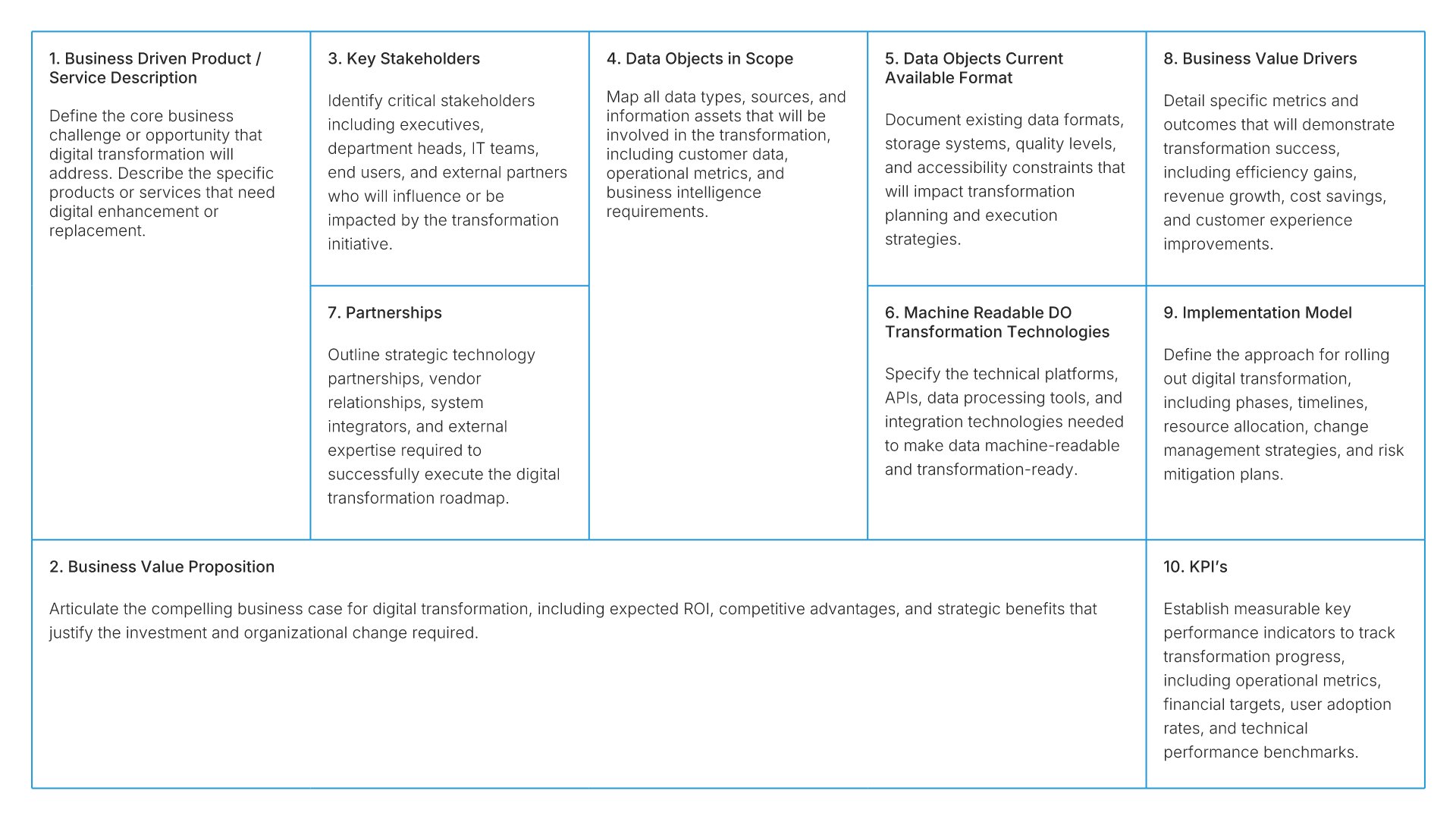 Digital transformation canvas slide, layout 01
