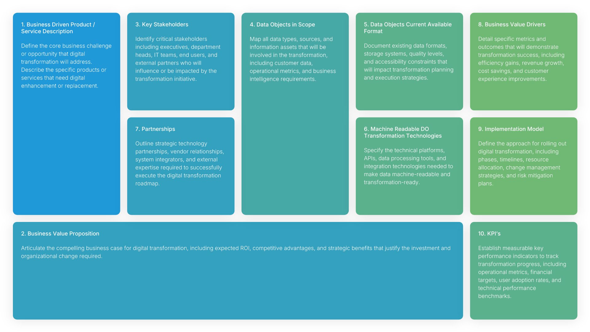 Layout 03 (Modern)