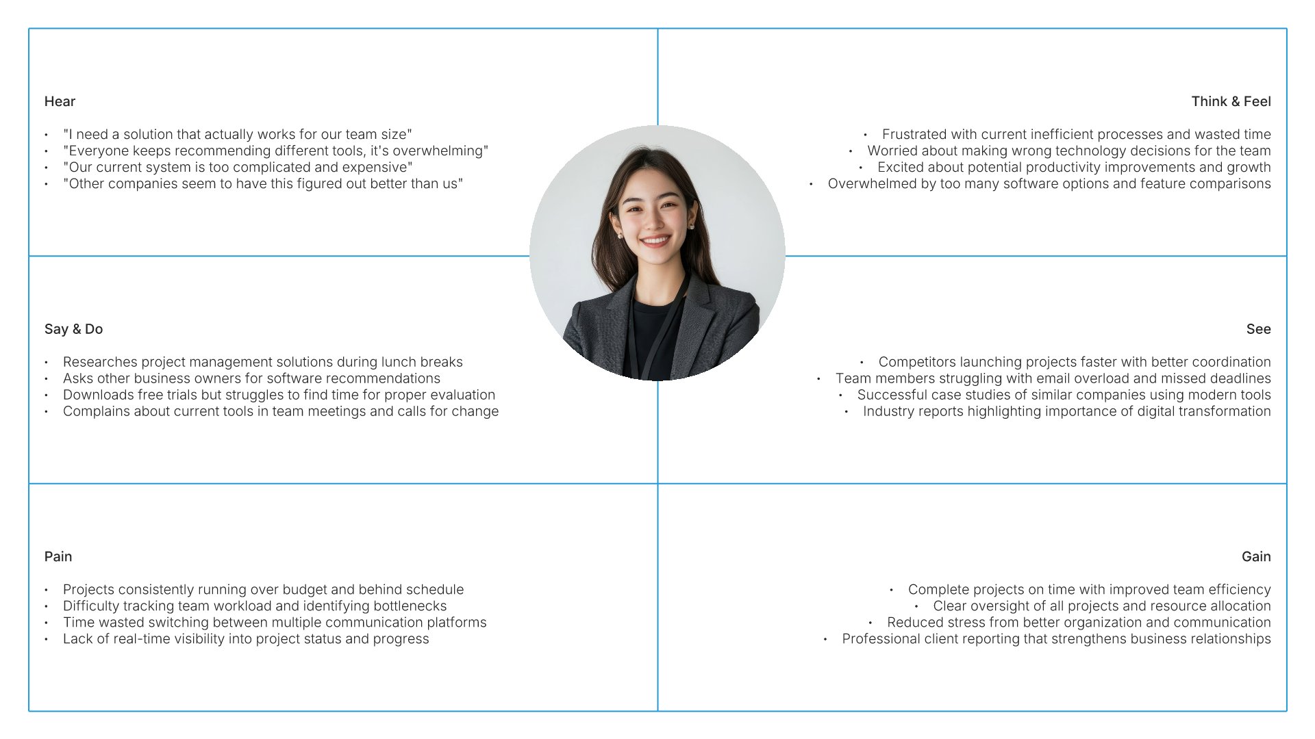 Empathy map template slide, layout 01
