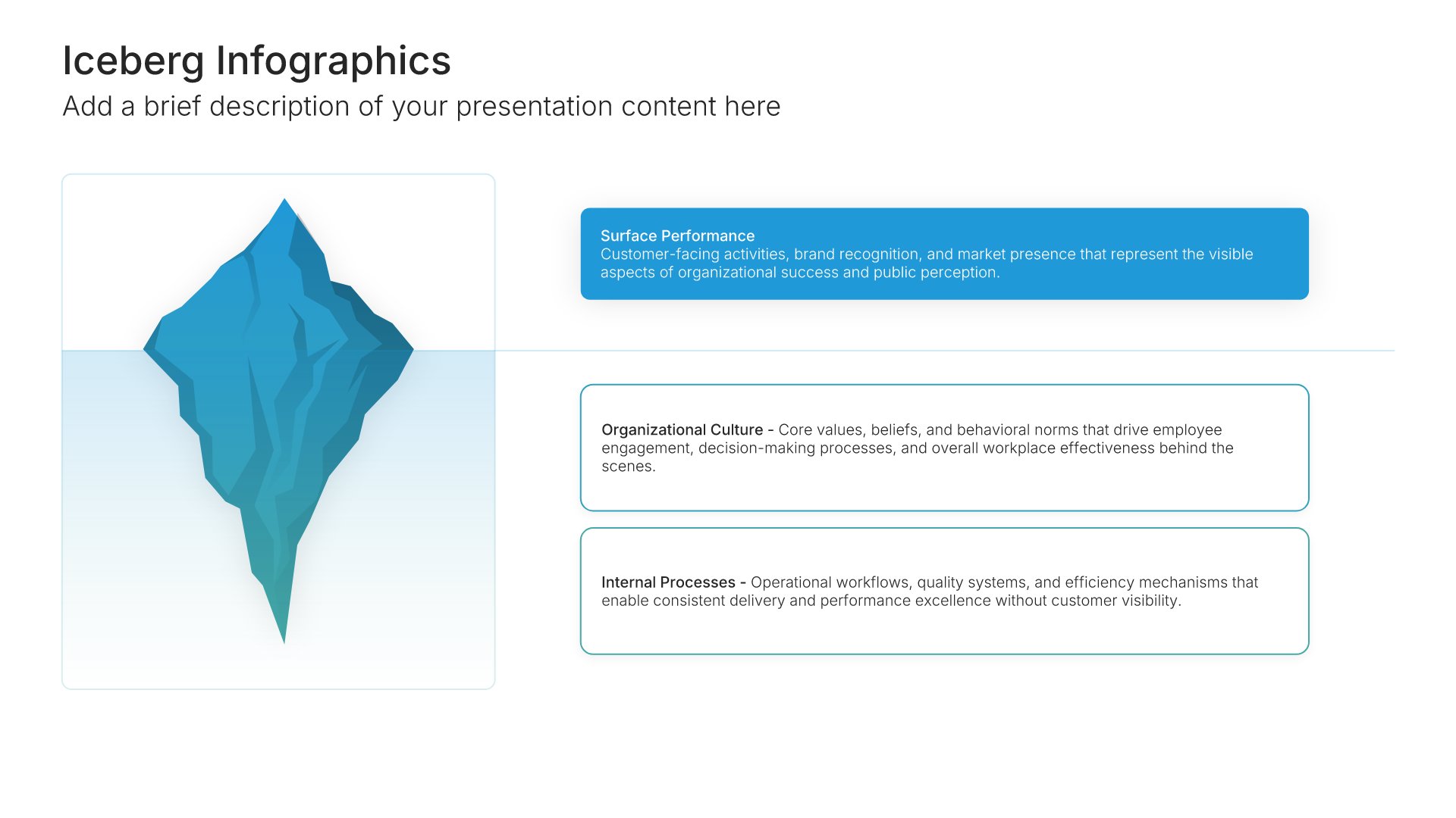 Iceberg infographic slide, layout 01