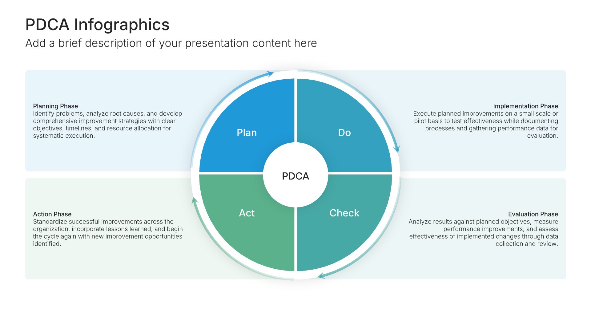 PDCA cycle template slide, layout 01