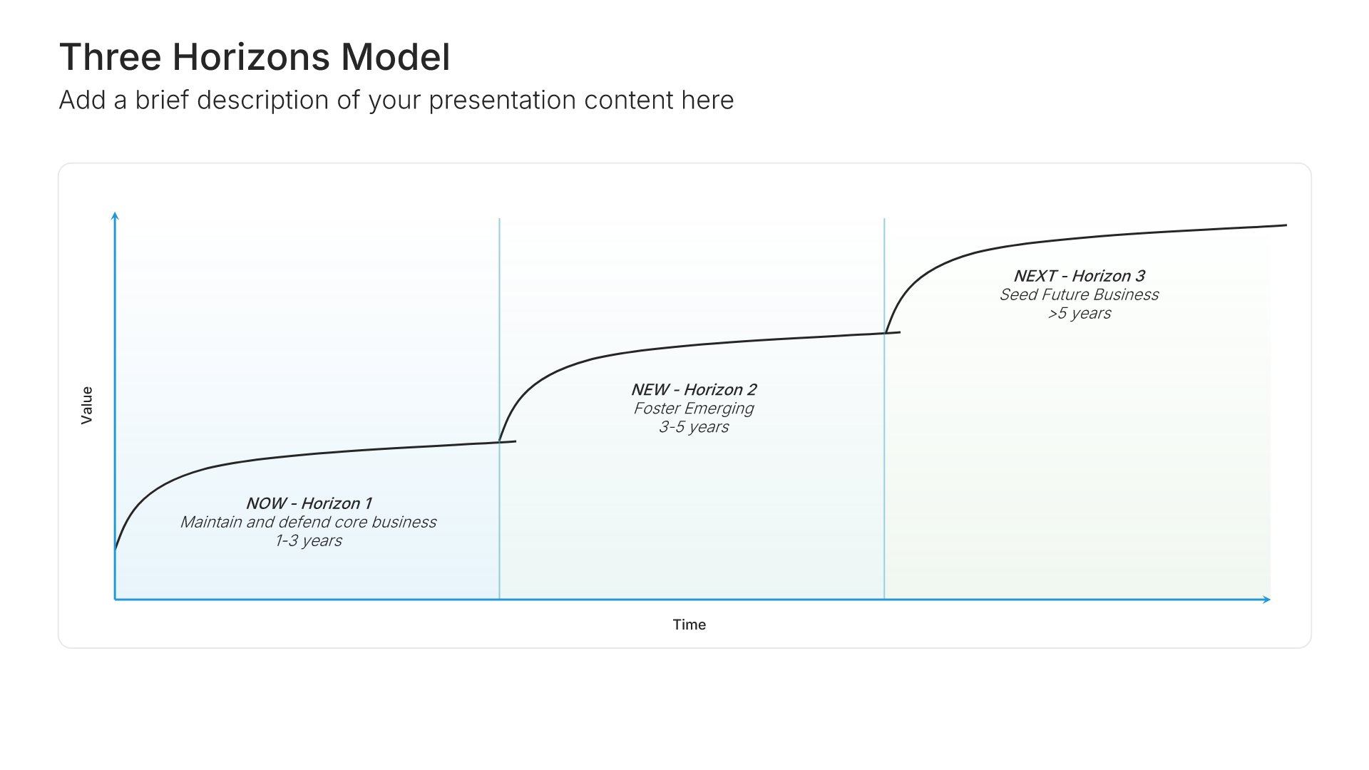 Three horizons framework slide, layout 01