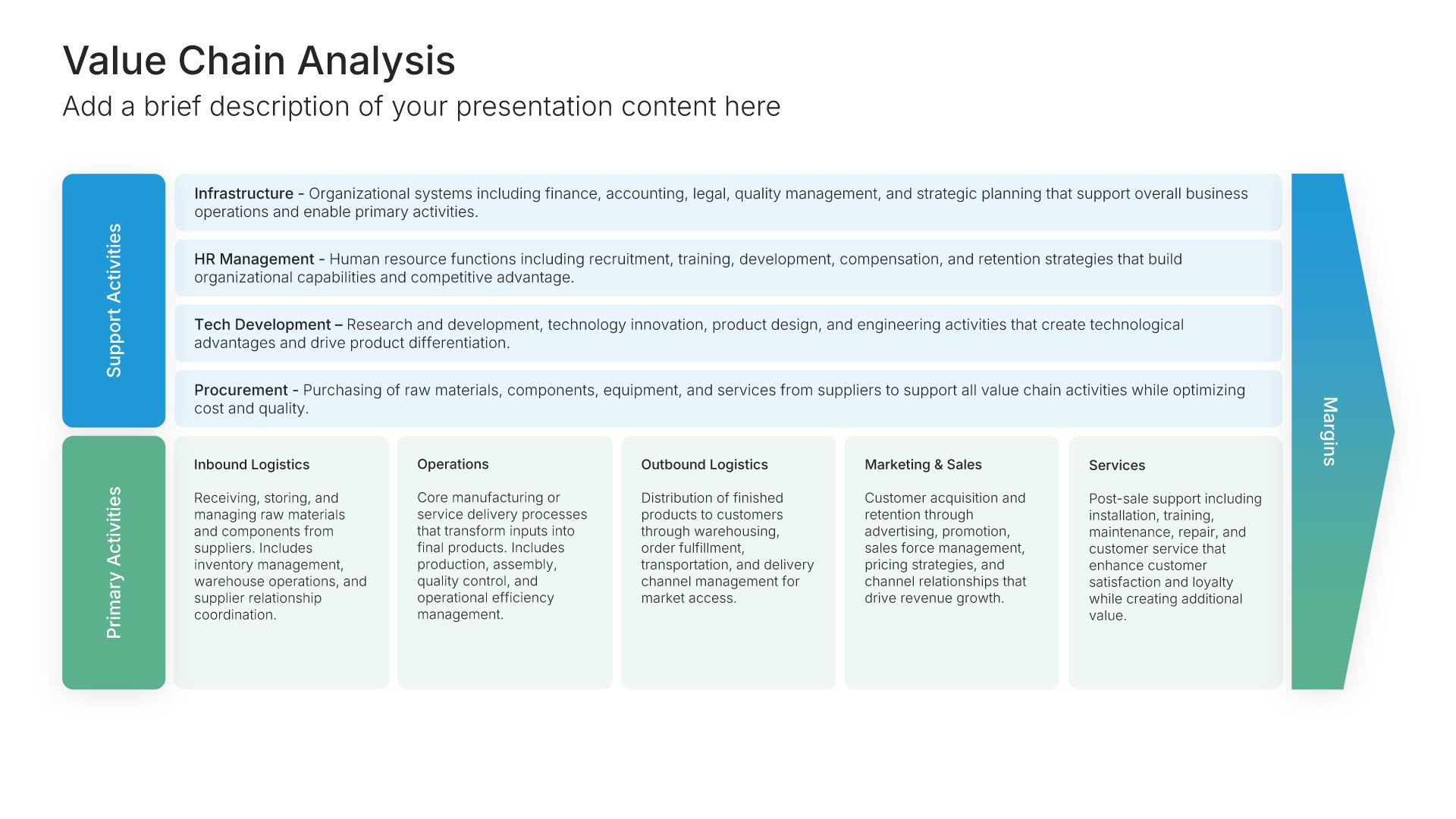 Value chain analysis template slide, layout 01